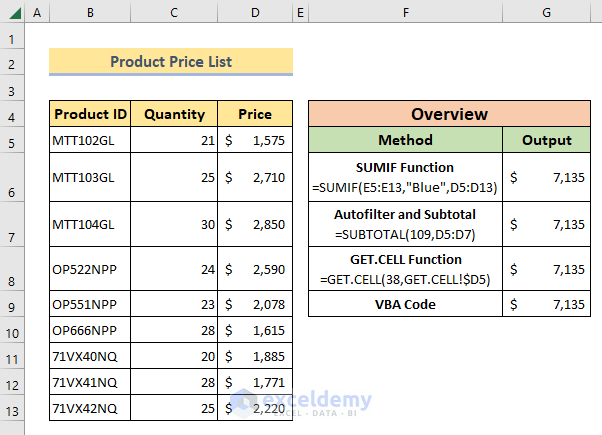 Overview of how to sum colored cells in Excel