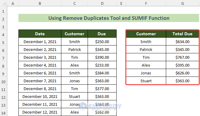 Combined Duplicate Rows and Summed the Values in Excel