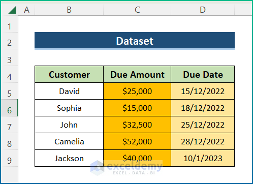 How to Copy Formatting in Excel Dataset
