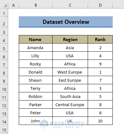 Dataset to Insert Rows in Excel Automatically