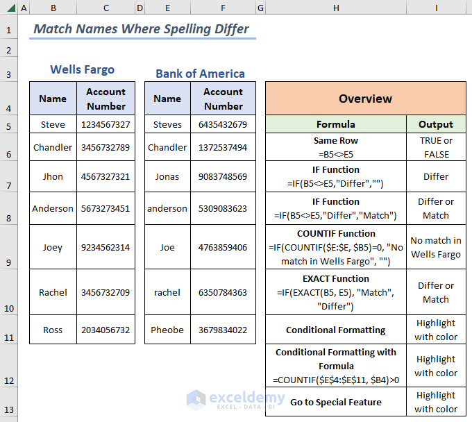 Overview of Match Names where spelling differ in Excel