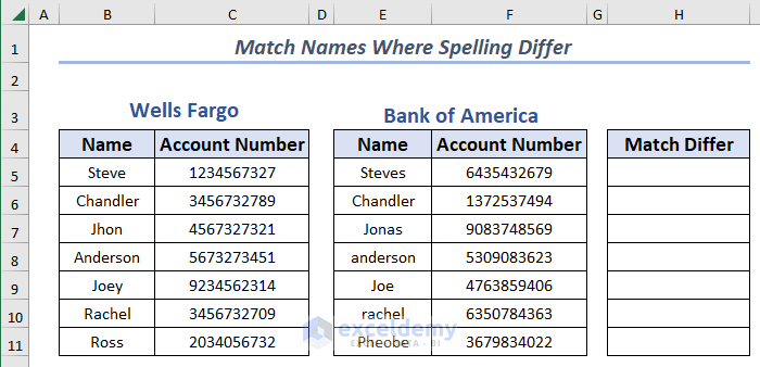 Sample dataset of matching names where spelling differ