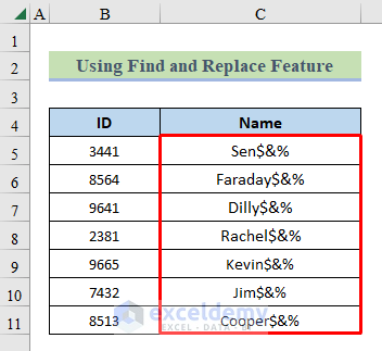 Sample dataset containing id number and names with special character