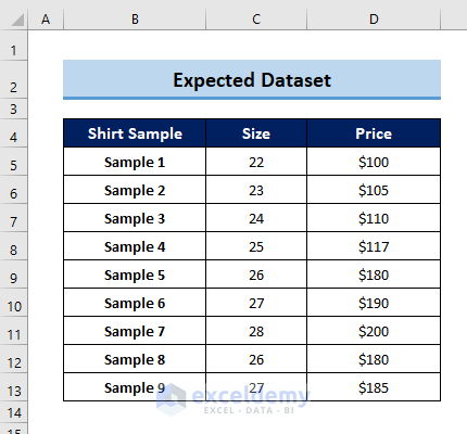 Expected Sample of Data