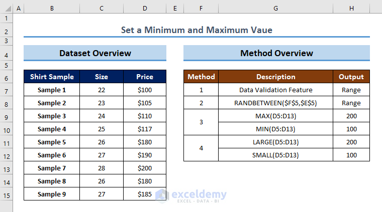How to Set a Minimum and Maximum Value in Excel