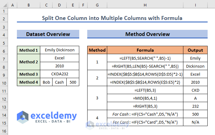 How to Split One Column into Multiple Columns in Excel Formula