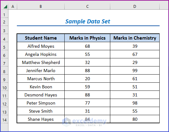 Easy Approaches to Use Excel IF between Multiple Ranges