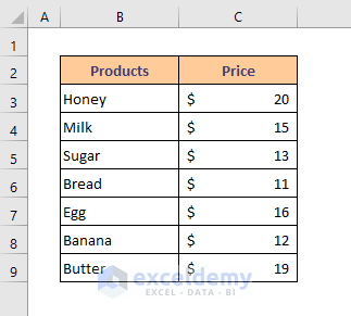 Functions to Calculate Average, Minimum And Maximum in Excel