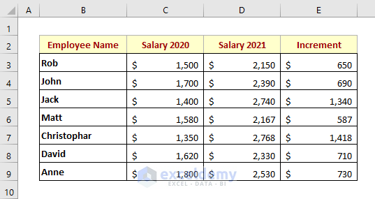 Method 1: AutoFill Method in Excel to Create a Formula in Multiple Cells