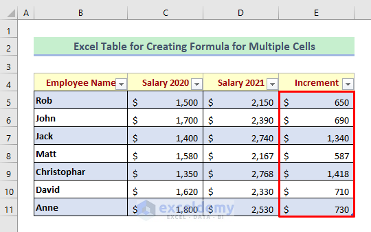 Method 3: Use Excel Table for Creating Formula for Multiple Cells