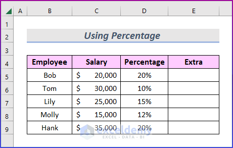 Multiplication of Values by Using Percentages in Excel