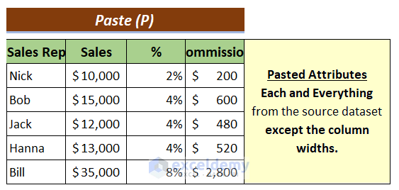 Paste (P) Output: Paste Options in Excel