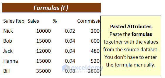Paste Formulas (F) Output: Paste Options in Excel
