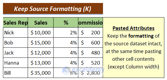 Keep Source Formatting (K) Output: Paste Options in Excel