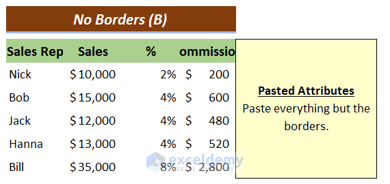 No Borders (B) Output: Paste Options in Excel