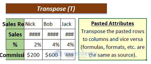 Transpose (T) Output: Paste Options in Excel