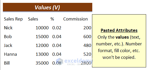Values (V) Output: Paste Options in Excel