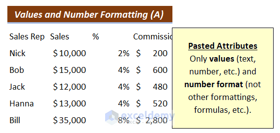 Values & Number Formatting (A) Output: Paste Options in Excel