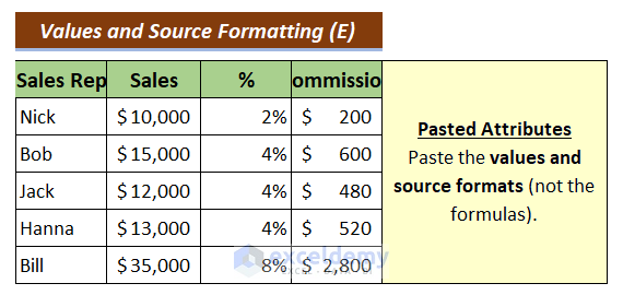 Values & Source Formatting (E) Output: Paste Options in Excel