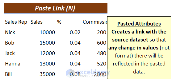 Paste Link (N) Output: Paste Options in Excel