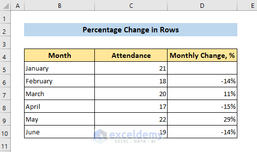 Percentage Change between Rows