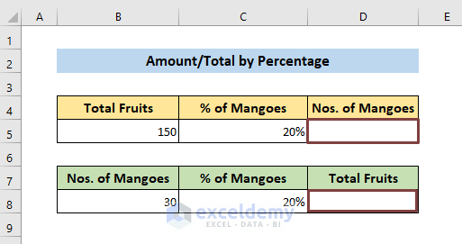 Formula to Calculate an Amount or Total by Percentage in Excel