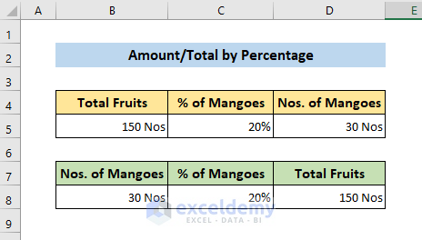Amount or Total by Percentage in Excel