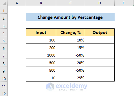 Formula to Change an Amount by Percentage in Excel
