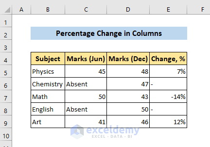 Use of Excel IFERROR Function in Percentage Formula