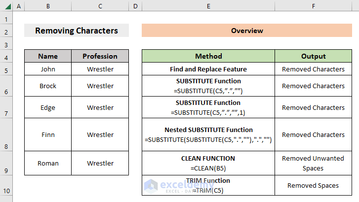 Overview of removing characters in Excel