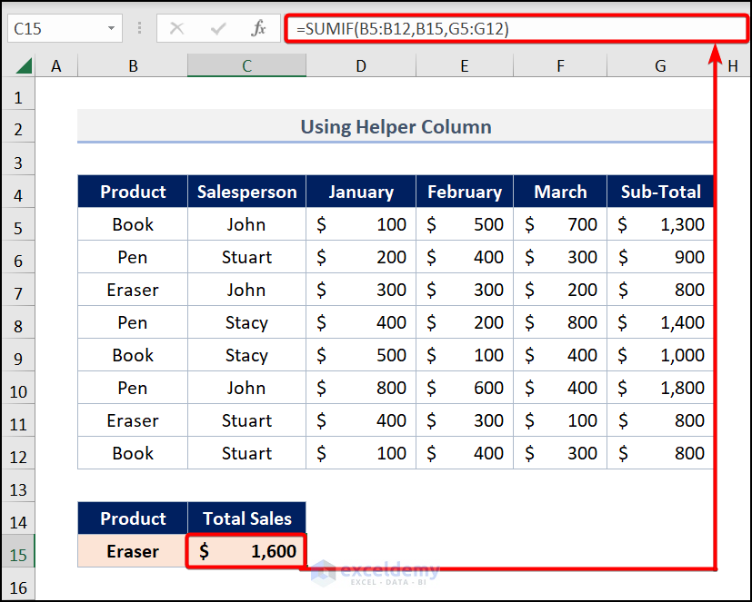 Employing SUMIF Function Across Multiple Columns with Helper Column
