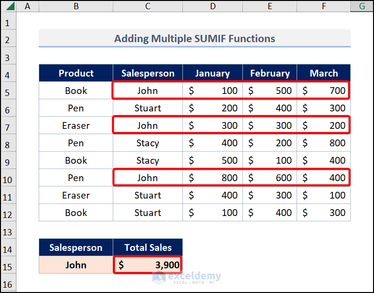 Final Image of SUMIF across multiple columns in Excel
