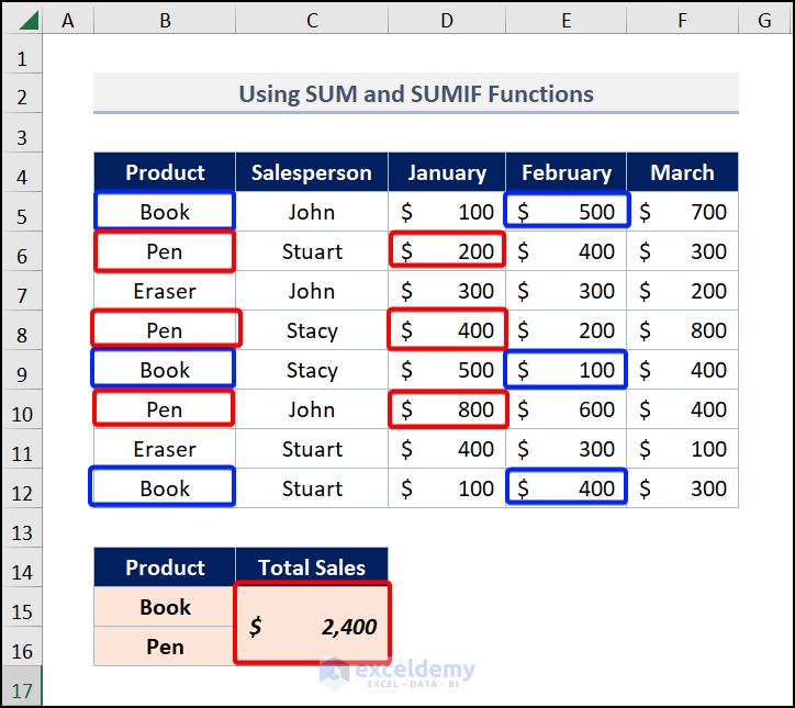 Comparison between multiple columns using SUMPRODUCT function