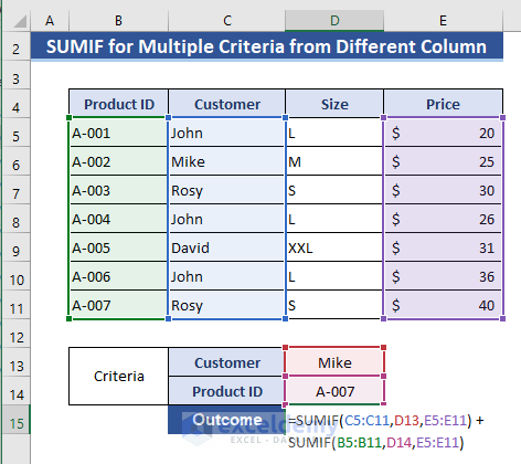 SUMIF with Multiple Criteria From Different Columns