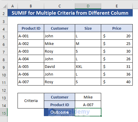 SUMIF with Multiple Criteria From Different Columns