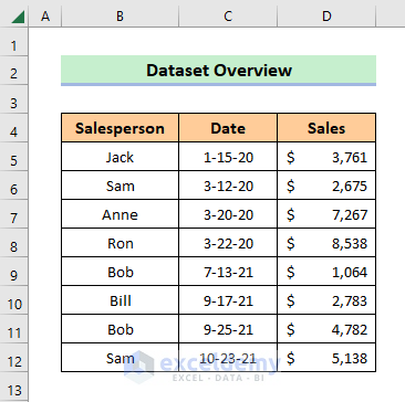 Dataset for SUMIFS Date Range Multiple Criteria