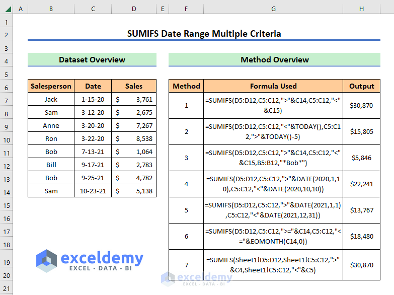 Overview of SUMIFS Date Range Multiple Criteria