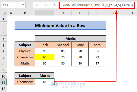 Minimum Value in a Row