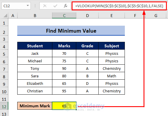 Finding Minimum Value