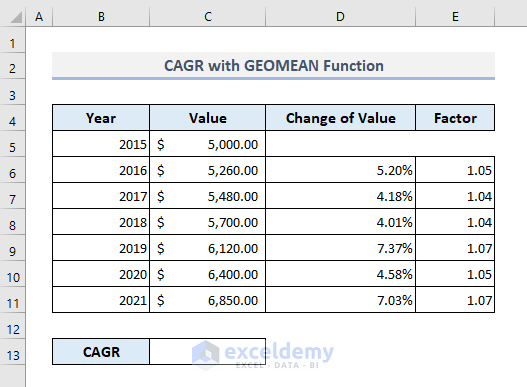 CAGR Formula with Excel GEOMEAN Function