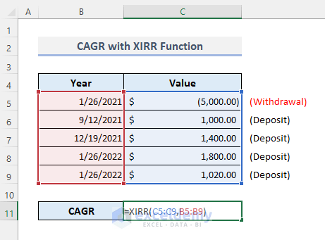 XIRR Function to Determine CAGR with Non-Periodic Cash Flows