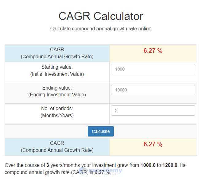 Online Calculator with CAGR Formula