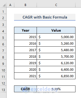 Calculate CAGR with Generic Formula