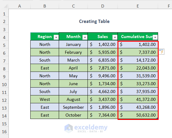 calculate running total in Excel