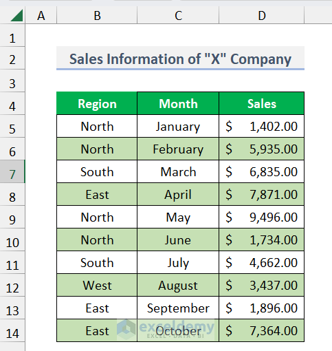 The Dataset of running total in Excel