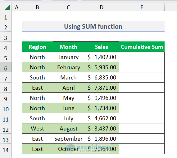 Dataset of using sum function to calculate running total in Excel