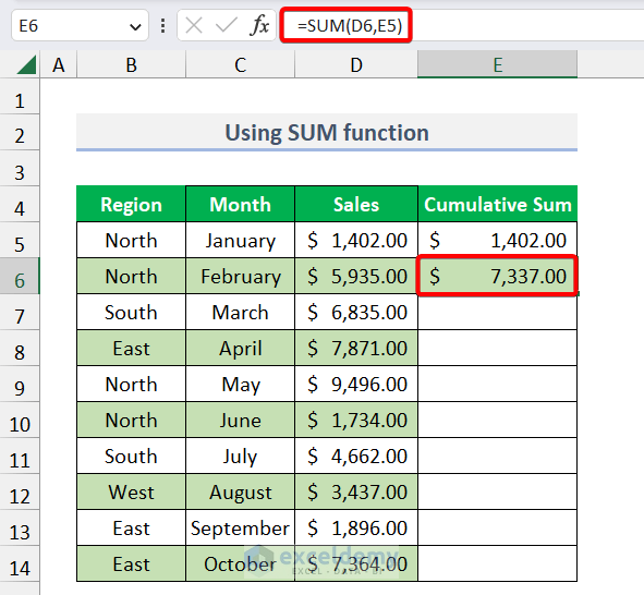 Results after using sum function to calculate running total in excel