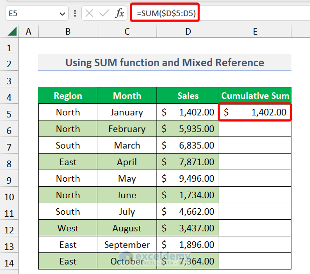 Using SUM function and Mixed Reference to calculate running total in excel