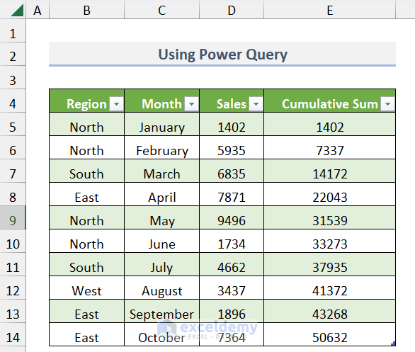 Results of Power Query to calculate running total in excel