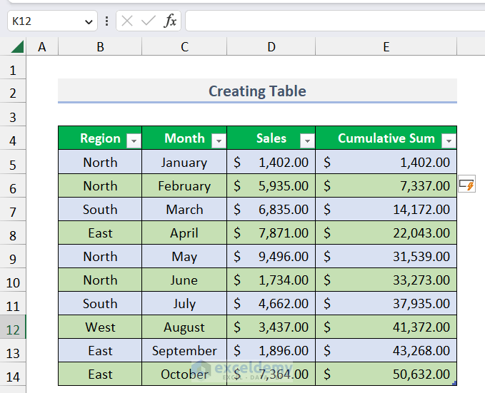 Results of calculation of running total in excel